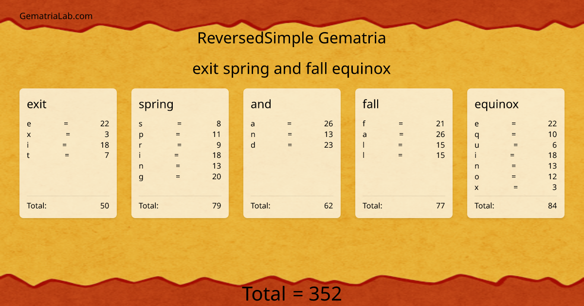 exit spring and fall equinox in reversedSimple Gematria